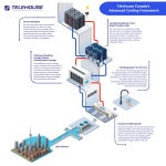 Telehouse Canada's Advanced Cooling Framework