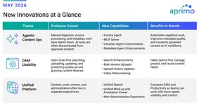 Business Wire embedded0
