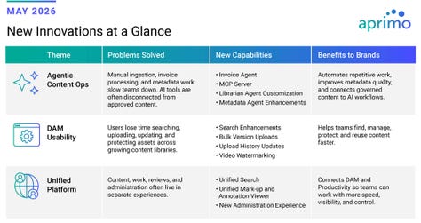 Aprimo New Innovations - May 2026