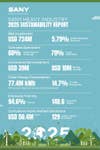 PR Newswire associated0