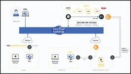 PR Newswire associated1