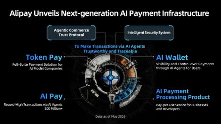 Alipay Unveils Next-generation AI Payment Infrastructure
