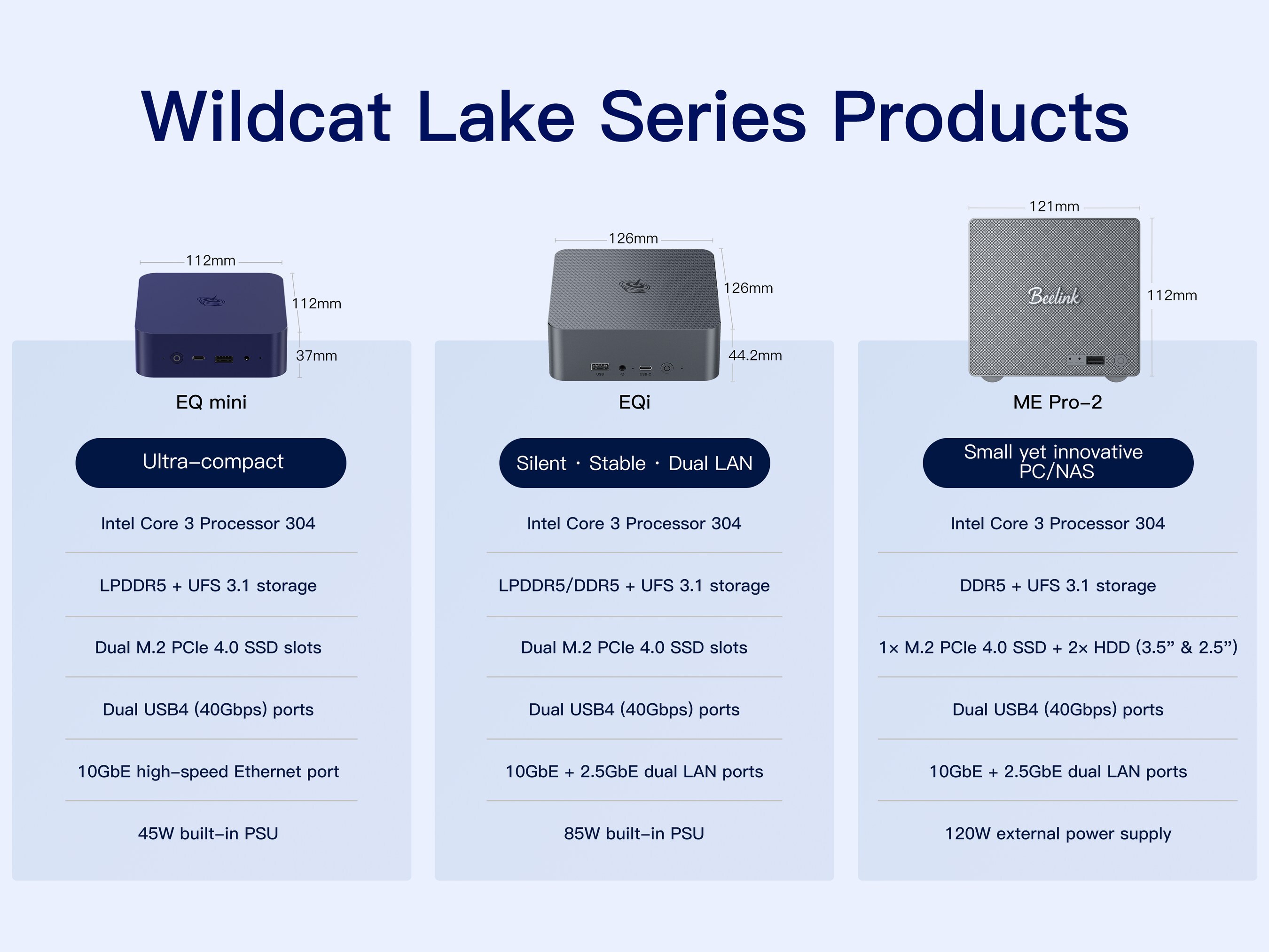 Beelink Unveils Wildcat Lake Lineup Powered by Intel 18A