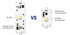 Comparison: Conventional 3V LED vs. Seoul Semiconductor 12V 'HV Opto-Semiconductor' (Figure: Seoul Semiconductor)