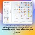 Phenom has been positioned as a Strategic Leader in the 2026 Fosway 9-Grid™ for Talent Acquisition for the sixth year in a row. The positioning reinforces Phenom’s focus on sustained execution and customer impact at a moment when most enterprises remain stuck between AI ambition and AI that works.