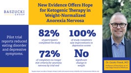 New Evidence Offers Hope for Ketogenic Therapy in Weight-Normalized Anorexia Nervosa