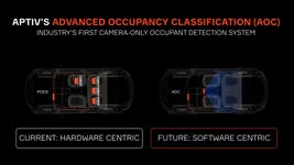 Aptiv’s Advanced Occupancy Classification (AOC) replaces traditional in-seat hardware with a vision-based software solution—reducing both system complexity and cost.