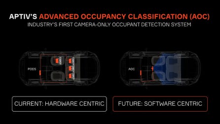 Aptiv’s Advanced Occupancy Classification (AOC) replaces traditional in-seat hardware with a vision-based software solution—reducing both system complexity and cost.