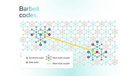 IQM´s breakthrough technology, called barbell codes.
