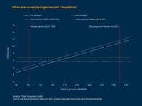 Overview of the competitiveness of green hydrogen. ©Solar Promotion GmbH