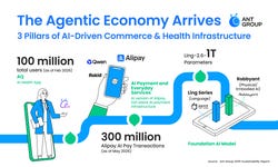 Progress of Ant Group's main AI initiatives