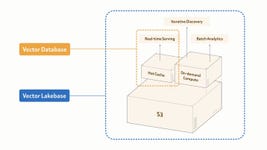 Business Wire associated0