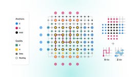IQM achieves milestone in quantum error correction, enabling fault-tolerant computing in the near-term