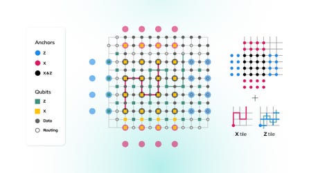 IQM achieves milestone in quantum error correction, enabling fault-tolerant computing in the near-term