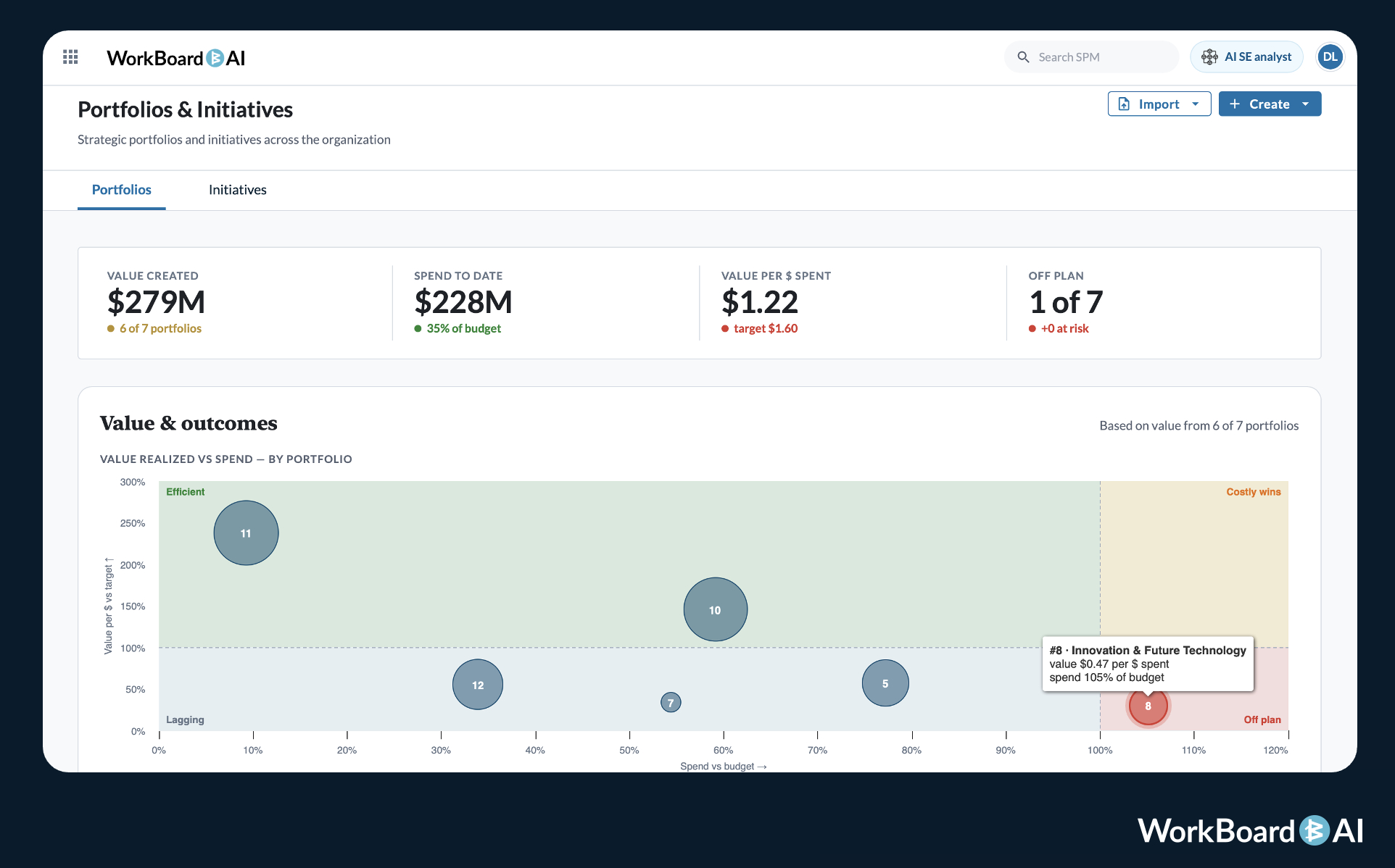 WorkBoard Extends its Strategy Execution Platform with new AI