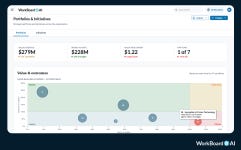 AI-Native Strategic Portfolio Management from WorkBoard