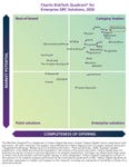 MetricStream Ranked #1 in Enterprise GRC by Chartis Research