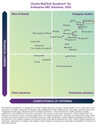 MetricStream Ranked #1 in Enterprise GRC by Chartis Research