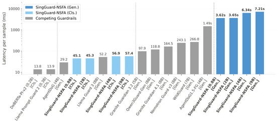 Business Wire associated0