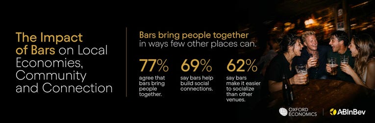 New research from Oxford Economics and AB InBev highlights the social and economic impact of bars in communities worldwide.