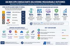 EPR Consultants in Demand 2026 - 2028
