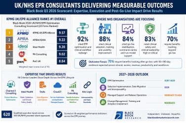 EPR Consultants in Demand 2026 - 2028