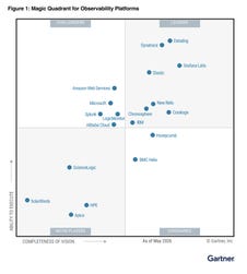 2026 Gartner® Magic Quadrant™ for Observability Platforms