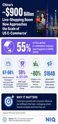 China´s USD 900bn live shopping boom now approaches the scale of the US E-commerce